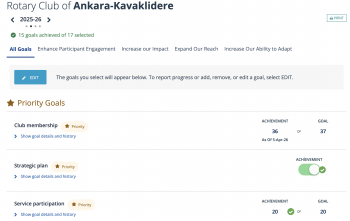 1 TEMMUZ 2025  TARİHİNDEN ÖNCE MY ROTARY KULÜP HEDEFLERİNİN TAMAMLANMASI