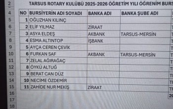2025-26 BURSİYERLERİMİZ