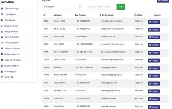 2430 bölge üye güncel bilgileri