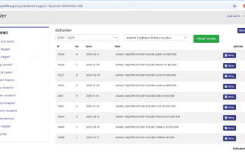 Adana Taşköprü Rotary Kulübü Bülten Paylaşımları