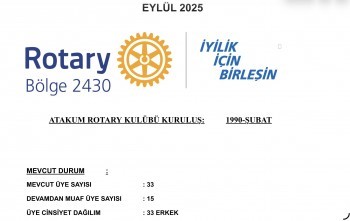 Atakum Rotary Stratejik plan