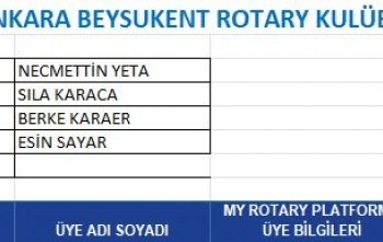 Bilgi İşlem Arşiv ve Rep - Bölge 2430 Web Sitesinde Üye Bilgilerinin Güncellenmesi