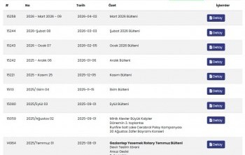 Bülten komitesi / tüm maddelerin gerçekleştirilmesi