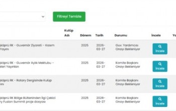 Bülten ve Dergi Komitesi – Proje Maddelerinin yerine getirilmesi projesi
