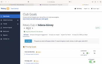 Club excellence