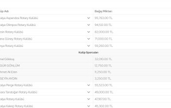 Dört Sanal Koşucu ile Runtalya Koşusuna katıldık