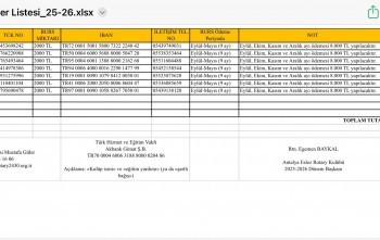 Gençlik Hizmetleri Bursiyerlerimiz