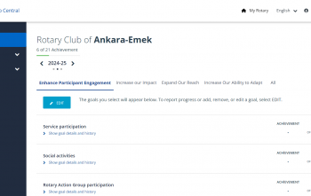 KULÜP HEDEFLERİNİN MYROTARY'YE İŞLENMESİ