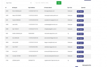 KULÜP ÜYE BİLGİLERİNİN 2430 RESMİ WEB SAYFASINDA GÜNCELLENMESİ