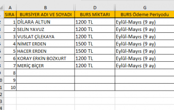 Kulüp Bursiyerleri