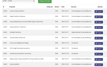 Kulüp projelerinin bölge web sayfasına yüklenmesi