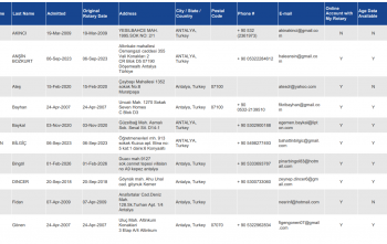 Kulüp Üye Bilgileri Raporu Güncel