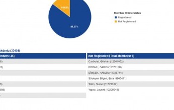 MY ROTARY VE UR WEB SAYFASINDA ÜYE BİLGİLERİN GÜNCELLENMESİ