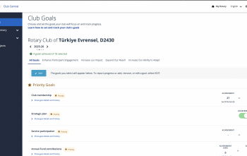 MyRotary Hedef Girişleri Tamamlandı