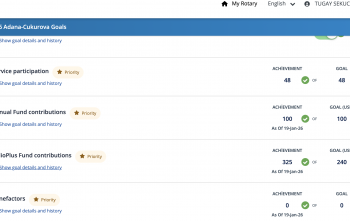 Polio Programına üye başı 5 USD gönderilmesi