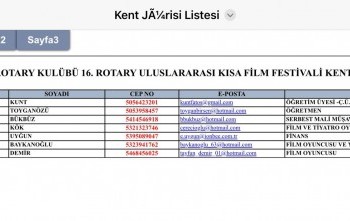 Proje kapsamında Rofife Kent jurisi oluşturuldu