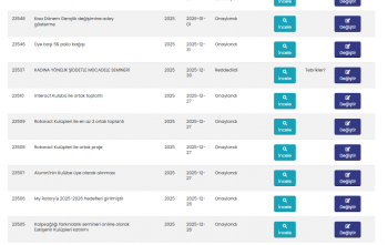 Projeleri Düzenli yüklemek