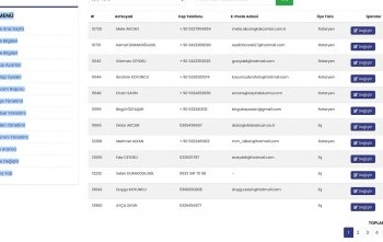 ROTARY 2430 KULUP GÜNCELLENMESİ