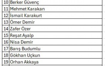 Rep kayıt - %80 üye ile