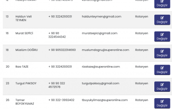 Rotary 2430 web sayfasında kulüp üye bilgileri günceldir