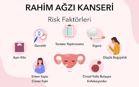 SERVİKS KANSERİ FARKINDALIĞI