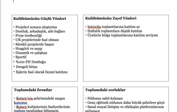 Stratejik Planlama