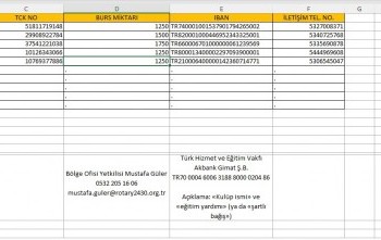 bursiyerlerimiz