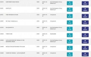 dönem projelerinin bölge web sayfasına yüklenmesi