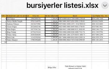 Üniversiteli öğrencilerimiz