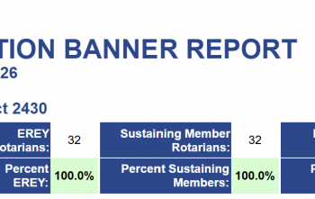 Üye başına 5 USD Polio Bağışı
