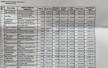 İSTİSMARA UĞRAMIŞ KADINLARIN ÇOCUKLARINA MONT DESTEĞİ