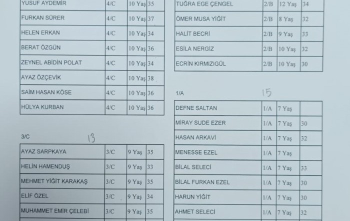 Spor Ayakkabı Dağıtılması ( Anaokul ve İlkokul Öğrencilerine) deprem bölgesinde