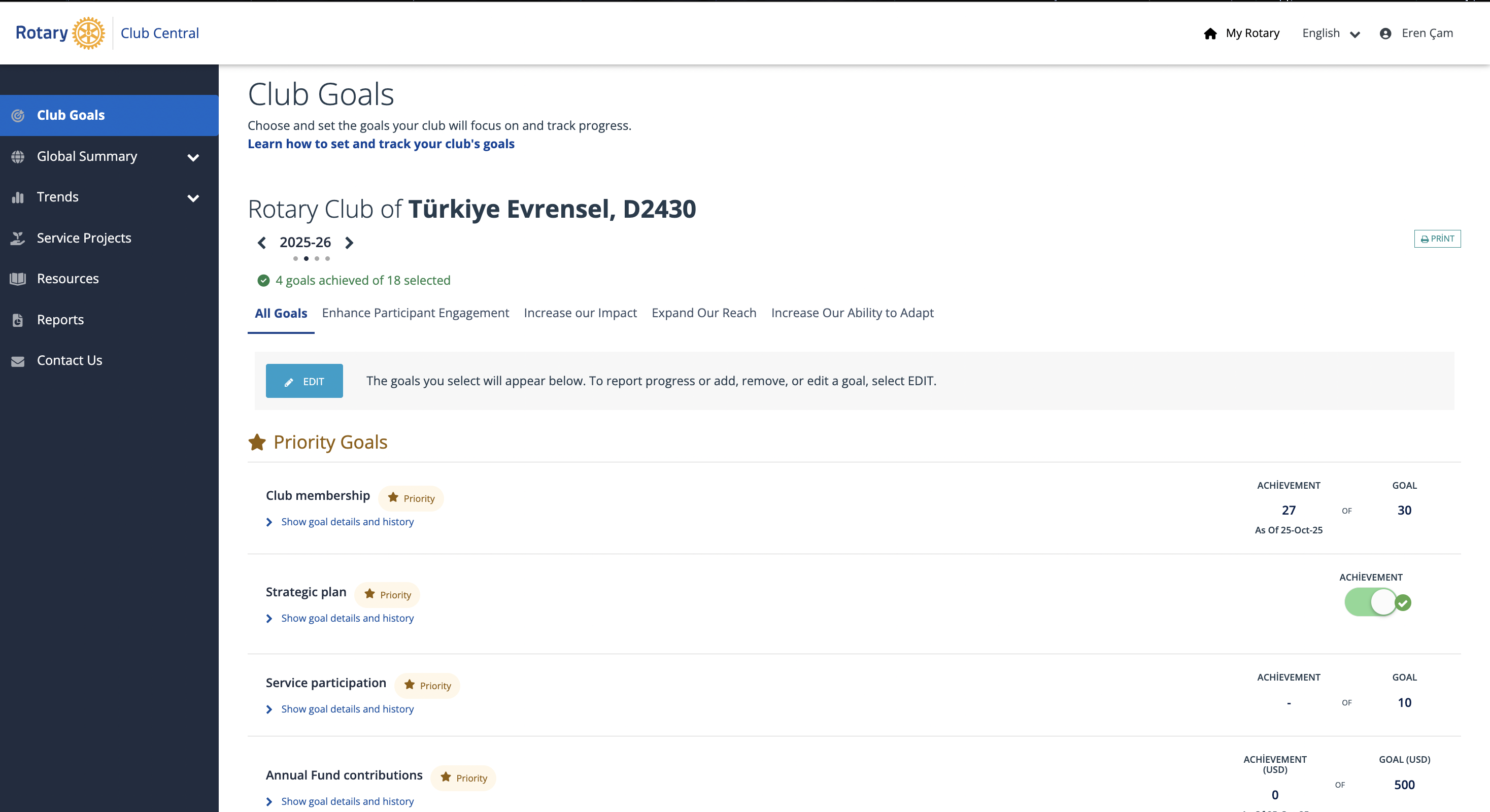 MyRotary Hedef Girişleri Tamamlandı