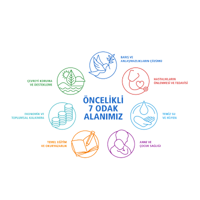 Our Focus Areas