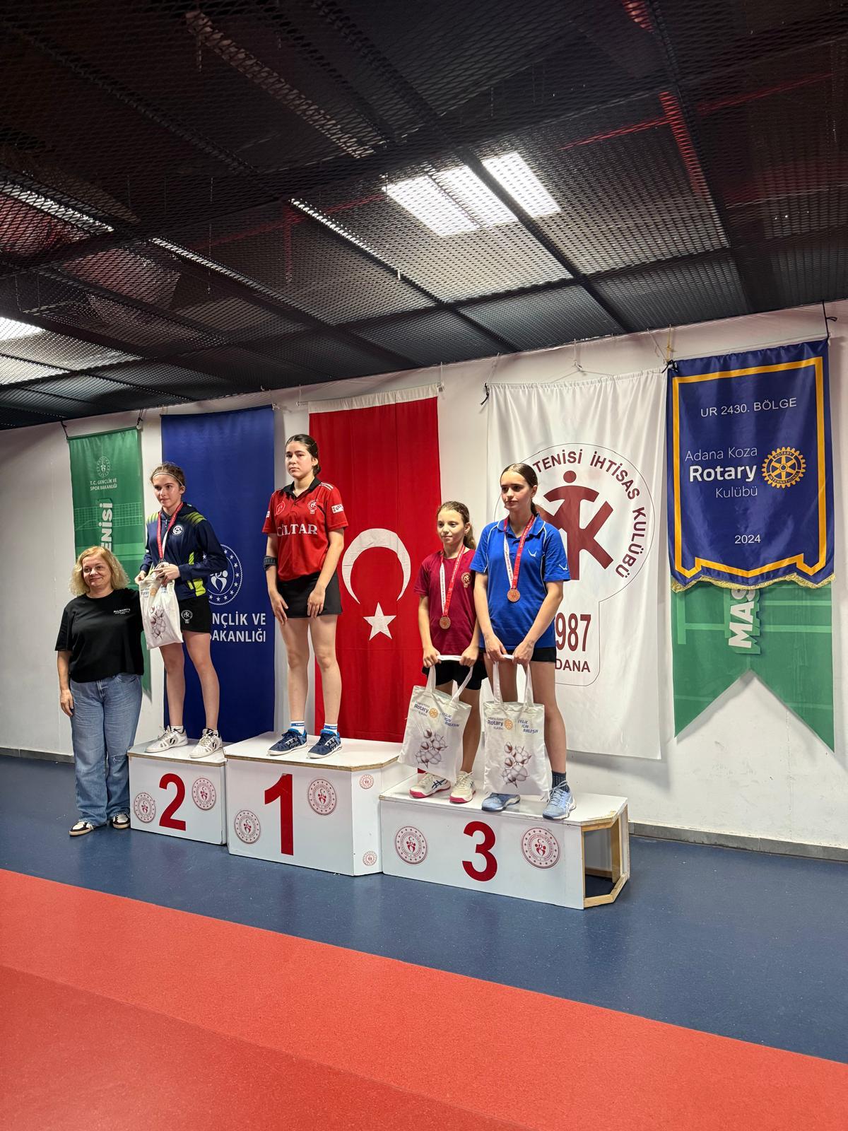 Gençlik Hizmetleri Komitesi