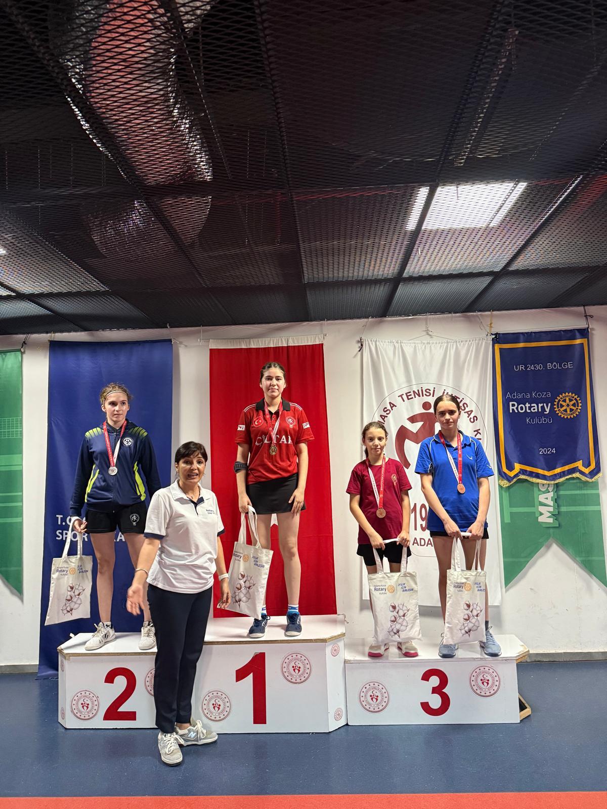 Gençlik Hizmetleri Komitesi