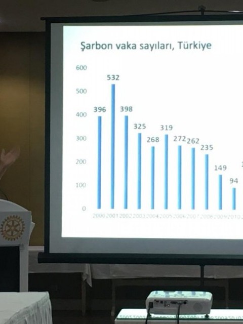 Sepsis Projesi Kapsamında Şarbon Konulu Toplantı Düzenlendi-Seyhan Rotary