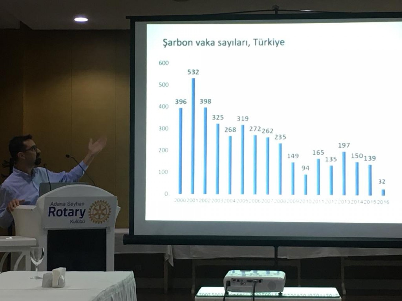 Sepsis Projesi Kapsamında Şarbon Konulu Toplantı Düzenlendi-Seyhan Rotary