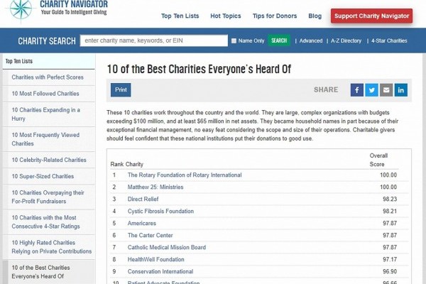 ROTARY is in "10 of the Best Charities Everyone's Heard Of"